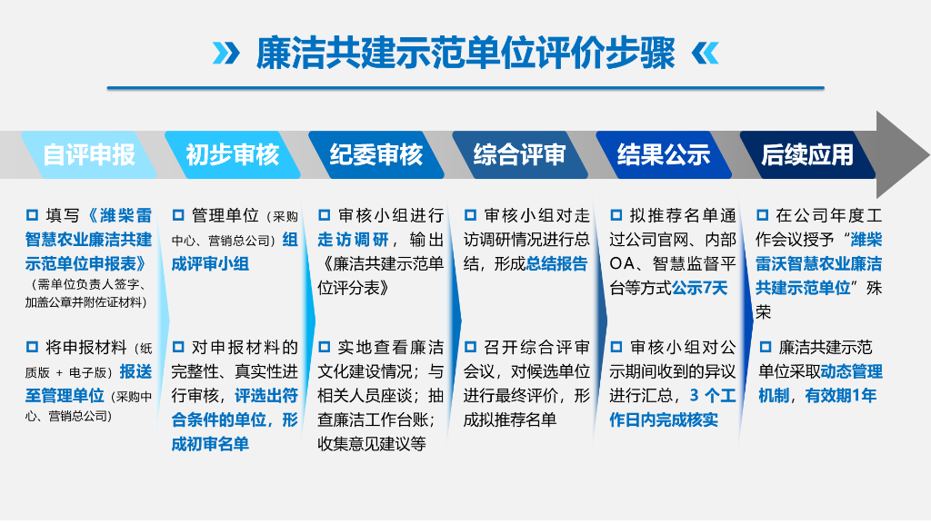 28圈APP(中国游)官方网站